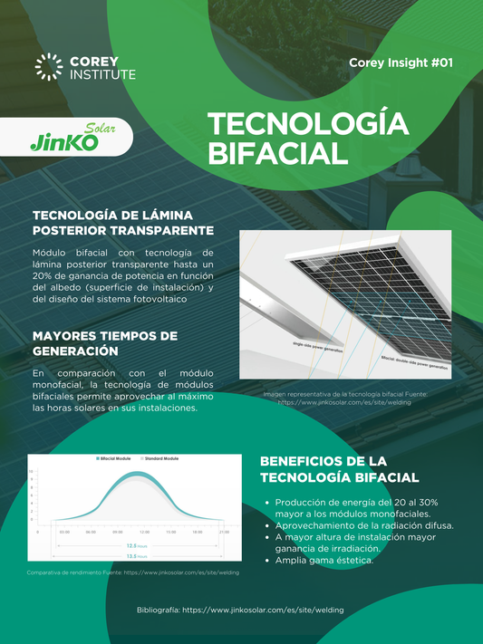 Tecnología Bifacial