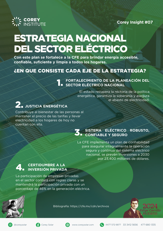 Estrategia Nacional del Sector Eléctrico