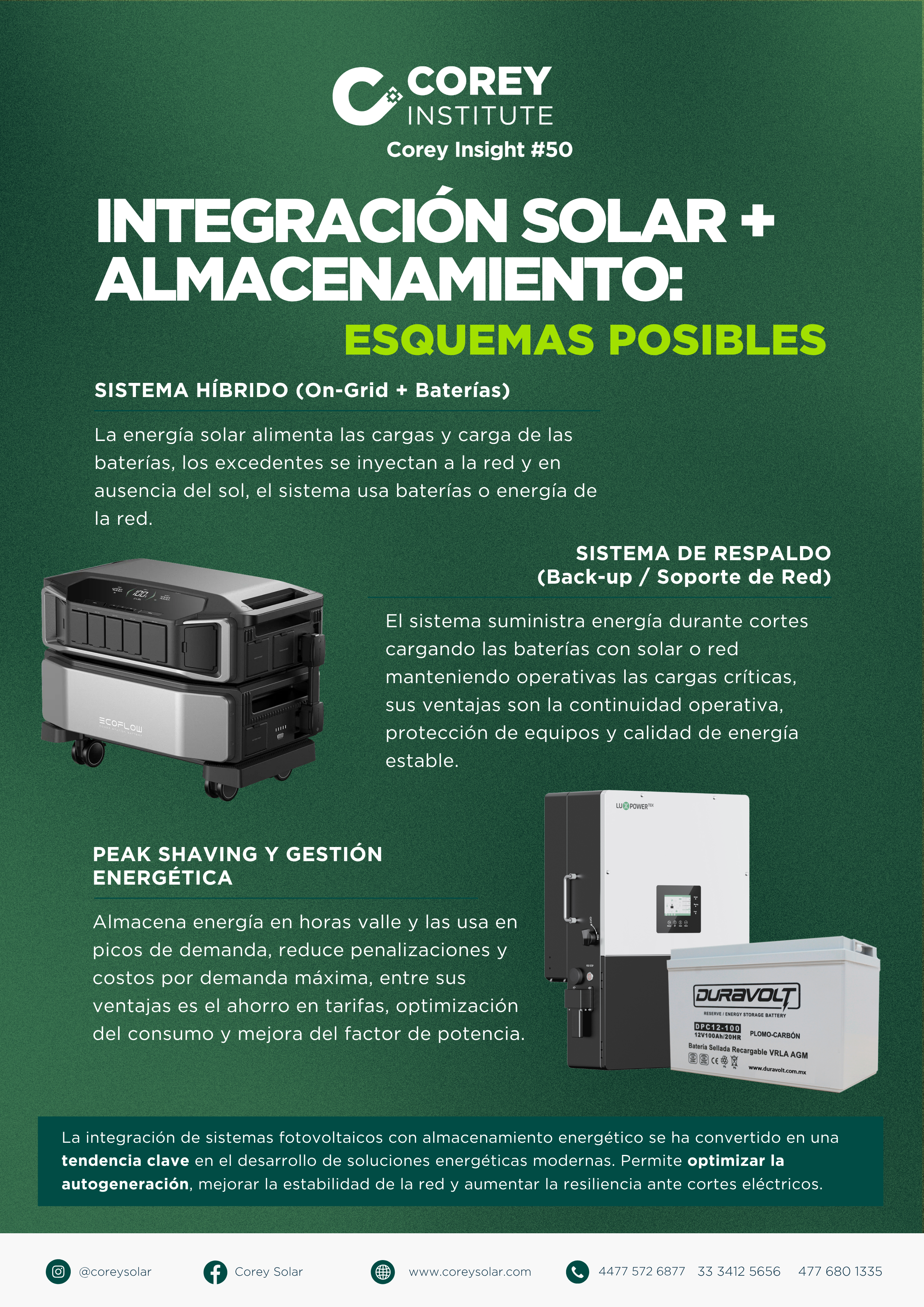 INTEGRACIÓN SOLAR + ALMACENAMIENTO: ESQUEMAS POSIBLES – Corey Solar