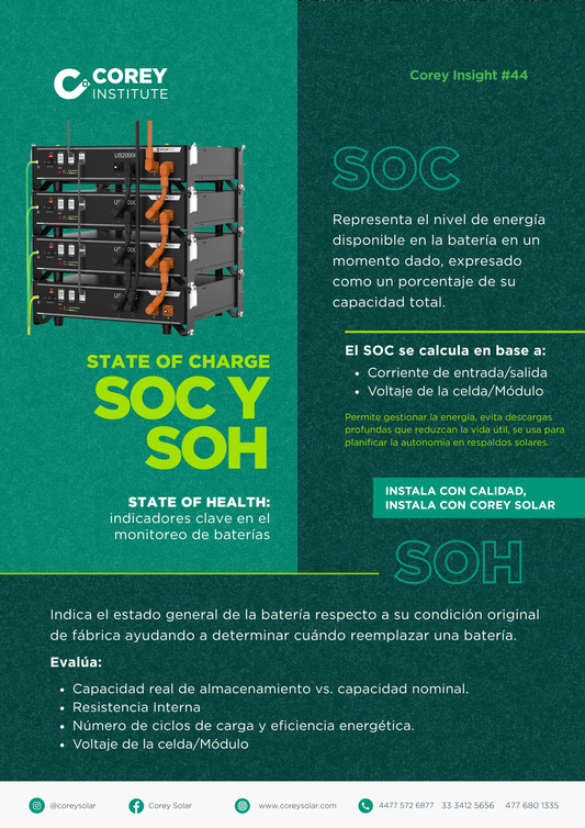 State of Charge (SOC) y State of Health (SOH): Indicadores clave en el monitoreo de baterías